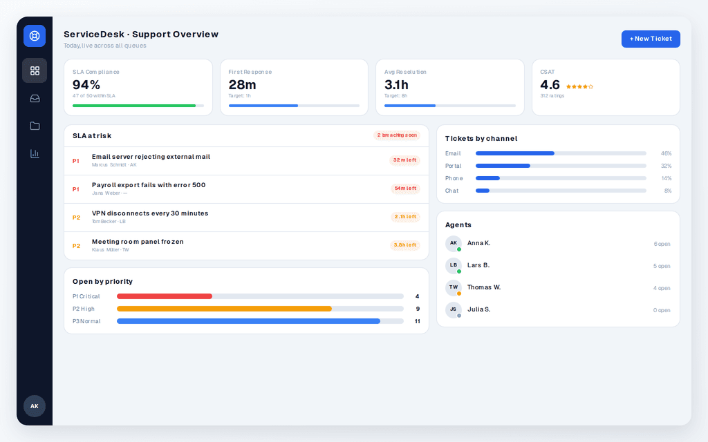 Helpdesk App for Power Apps, preview