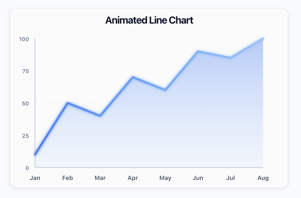 Logo Generator, Line Chart & More
